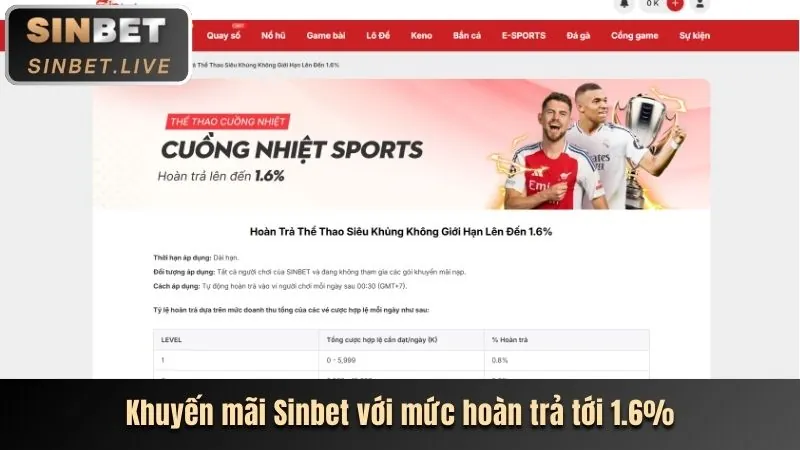 Hoàn Trả Cược Thua JN88